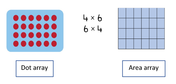 3.6 Multiplication And Division Of Fractions 1
