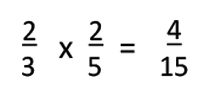 3.6 Multiplication And Division Of Fractions 7