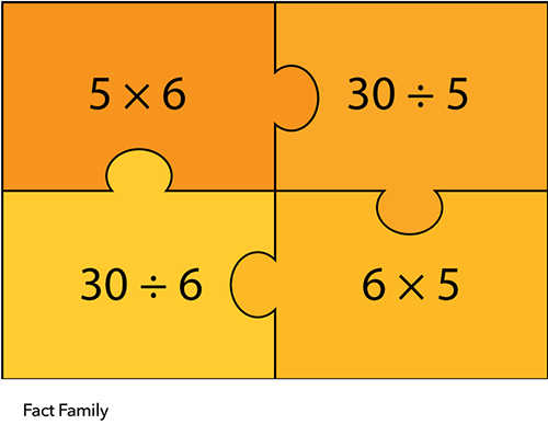 division fact family - free printable example 