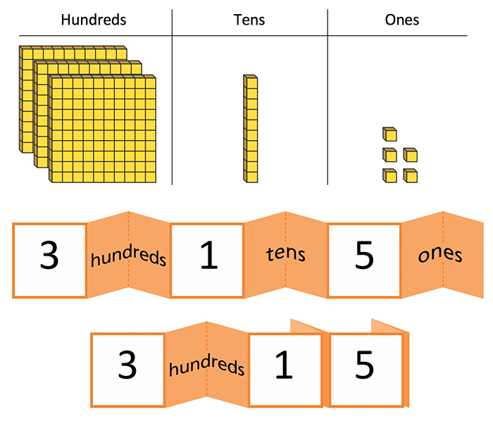 numeral expander visuals - classroom math models