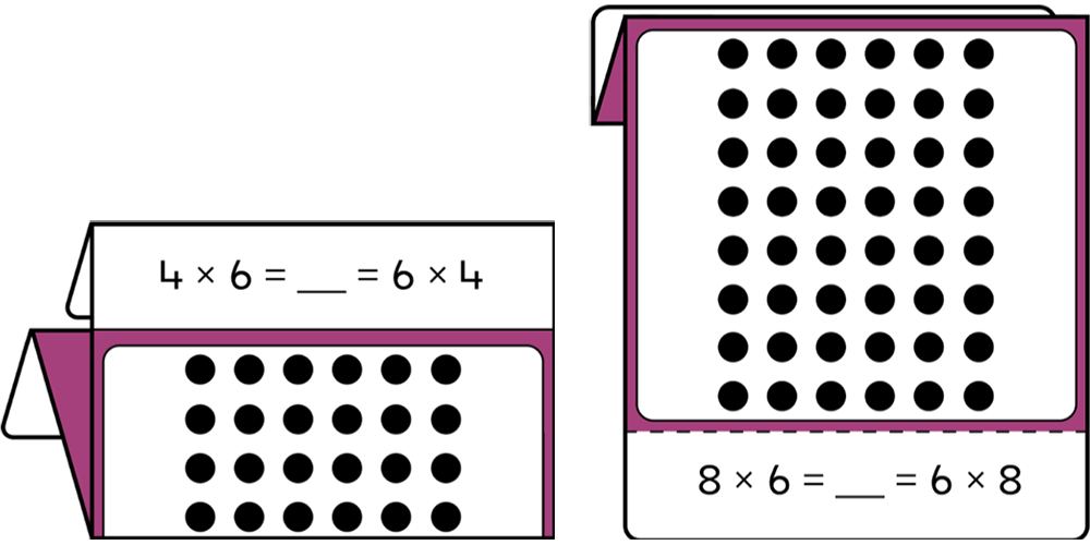 multiplication doubling strategy - 4, 6, 8s facts visual
