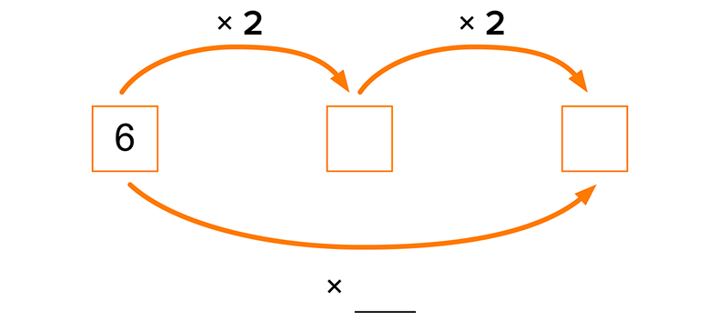 diagram for doubling strategy for multiplication