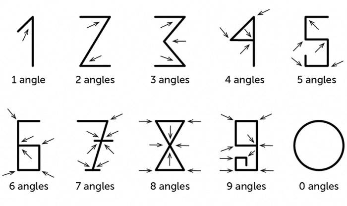 hindu-arabic numerals - history for elementary math classrooms 